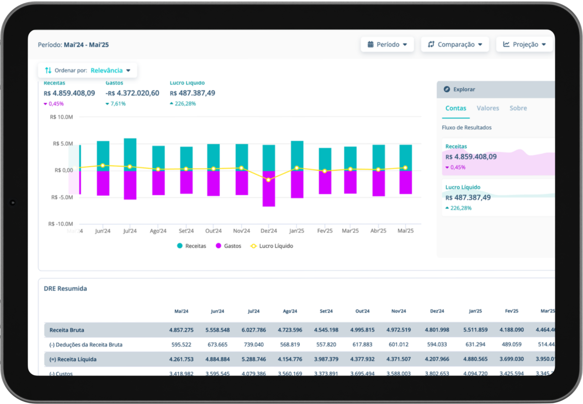 Dashboard de relatórios contábeis consultivos